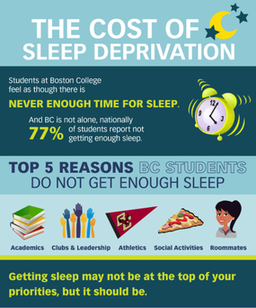 For College Student - Necessity of Sleep
